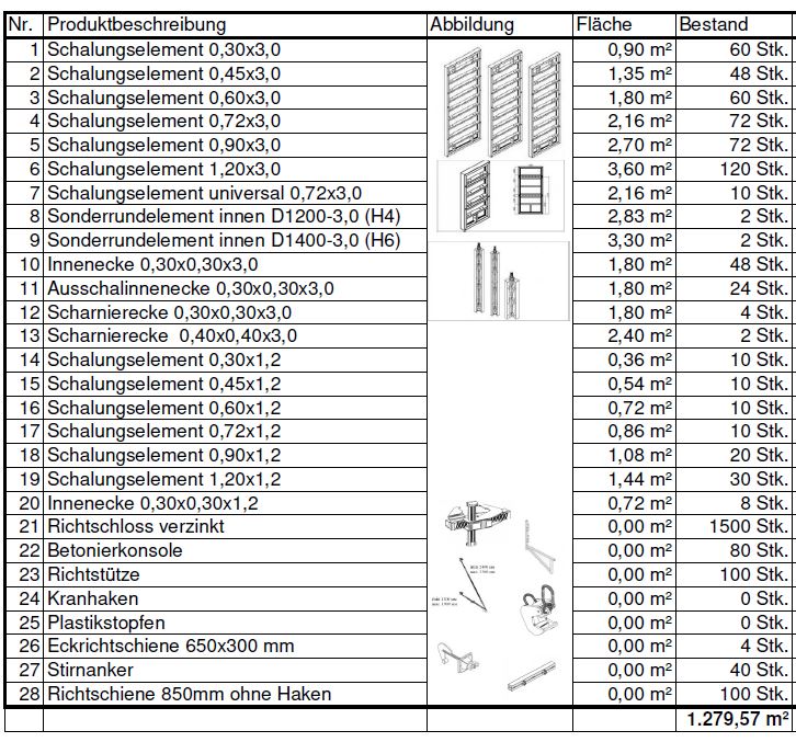Coffrage compatible Peri Trio de 3 m de haut – Image 19