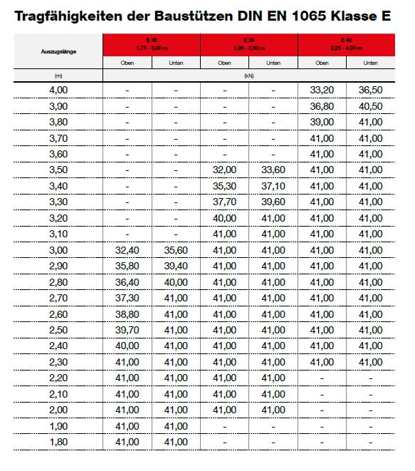 Meva props 30-350 — изображение 6